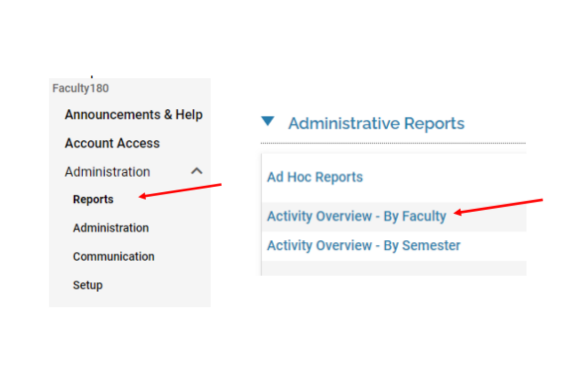 Activity reports (by faculty), Step One.